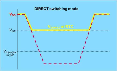 Direct switching mode